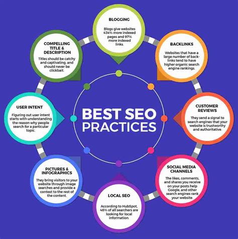 seo practice test.